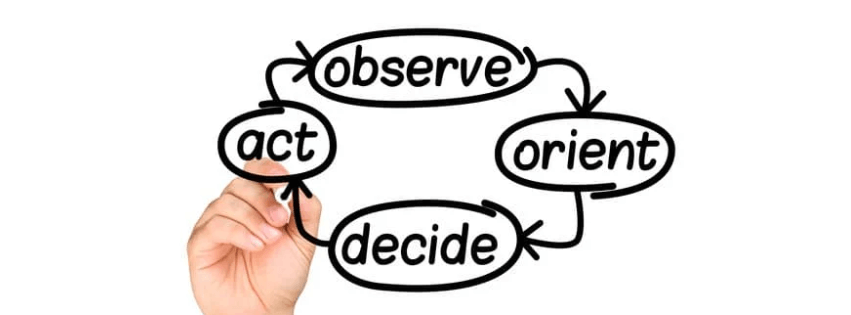 Diagram of the OODA loop illustrating observe, orient, decide, and act for strategic entrepreneurship.