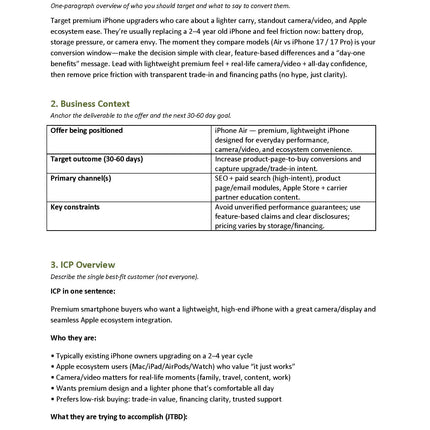 Document outlining the ICP Snapshot, including executive summary, target audience, and business context.