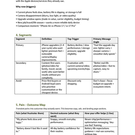 Image of ICP Snapshot showcasing messaging kit and outcome map details for a premium iPhone upgrade.