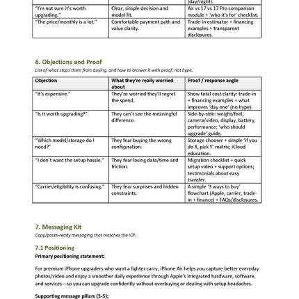Image showing objections and proof for the messaging kit, including key concerns and responses for ICP Snapshot.