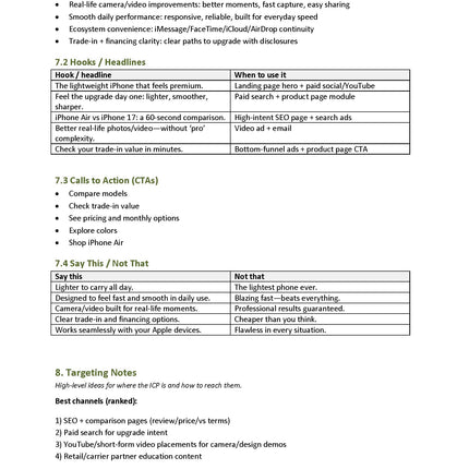 ICP Snapshot messaging kit guidelines including hooks, CTAs, and targeting notes for effective marketing.