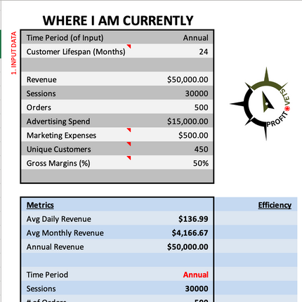 Performance dashboard comparing current status, desired future state, and potential improvement with a clock icon.