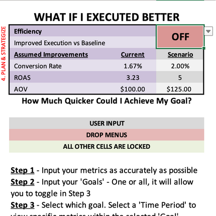 Performance dashboard comparing current status, desired future state, and potential improvement with a clock icon.