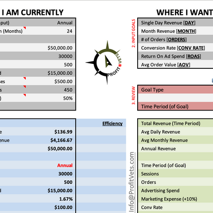 Revenue Efficiency Calculator for Ecommerce Solopreneurs