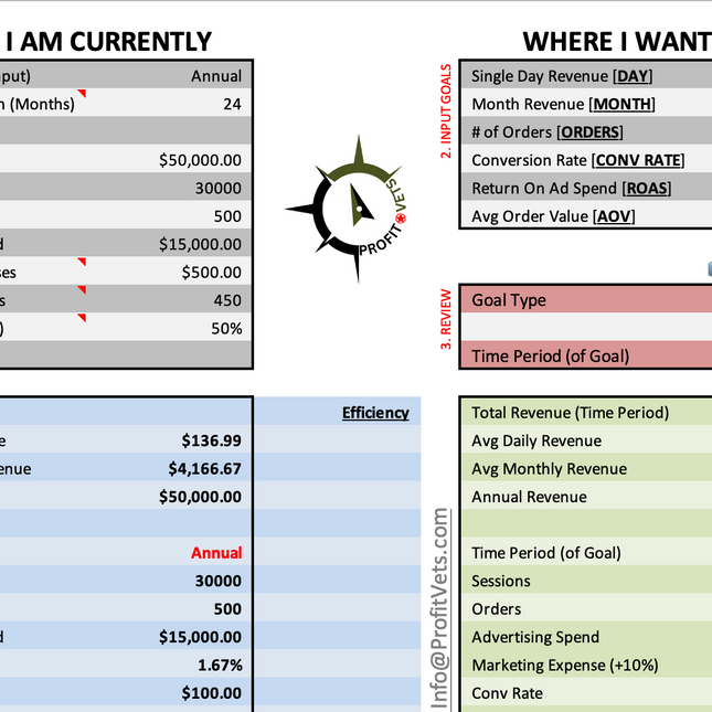 Revenue Efficiency Calculator for Ecommerce Solopreneurs